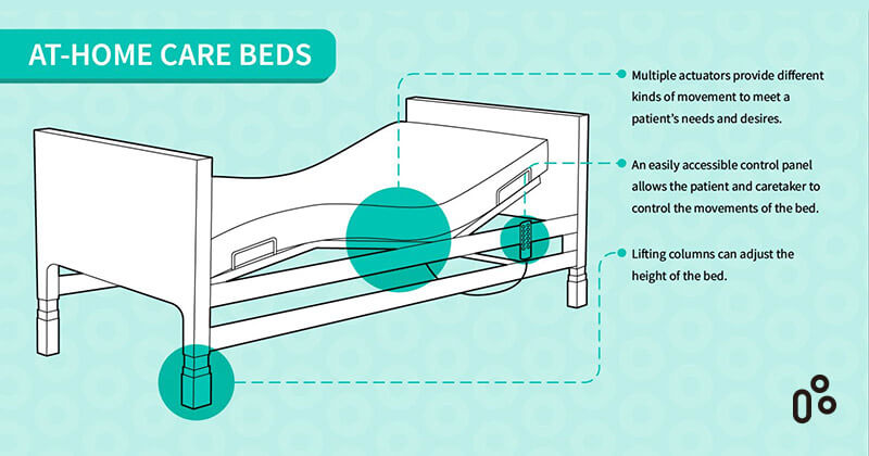 how to choose the right home care bed