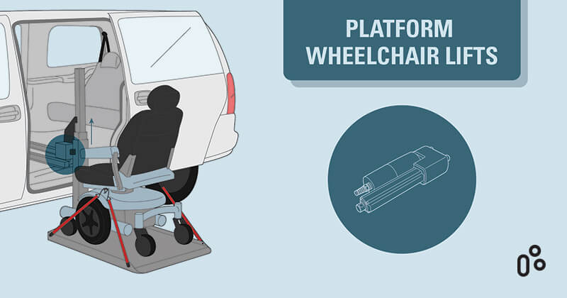 Electric linear actuators in disability vehicels