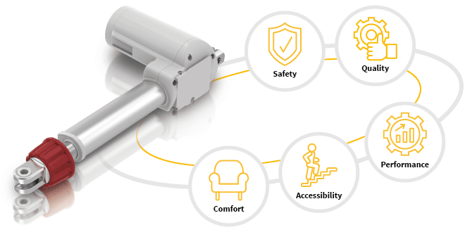 Quality, Safety, and Medical Standards for Medical Chairs