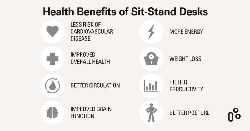 Health Benefits of Sit-stand Desks_TiMOTION