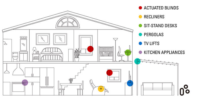 TiMOTION electric linear motion system for smart home automation